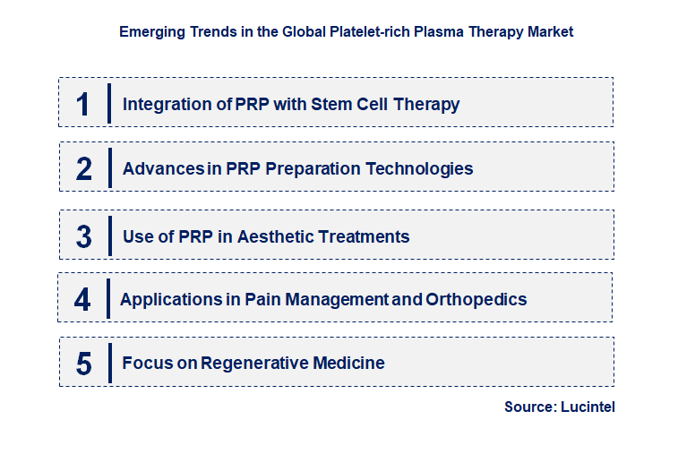 Emerging Trends in the Platelet-rich Plasma Therapy Market