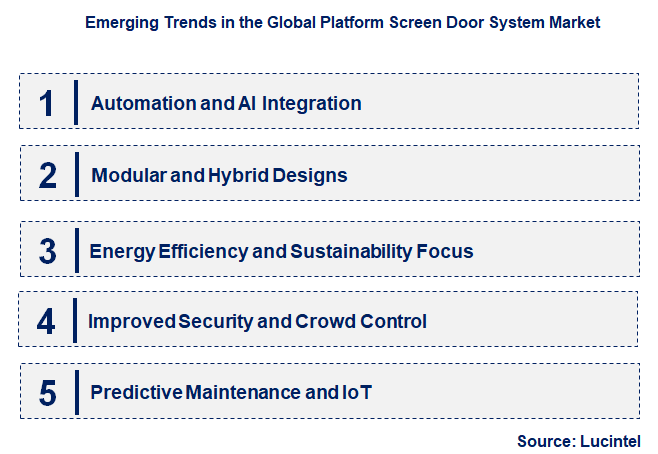 Emerging Trends in the Platform Screen Door System Market