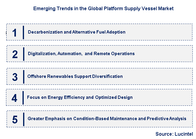 Emerging Trends in the Platform Supply Vessel Market