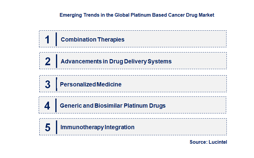 Emerging Trends in the Platinum Based Cancer Drug Market