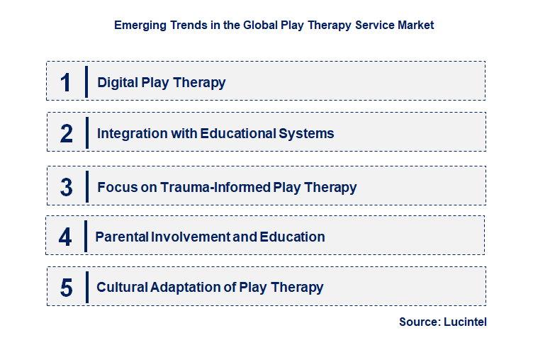 Emerging Trends in the Play Therapy Service Market