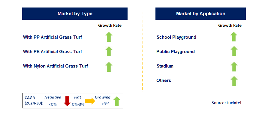 Playground Hybrid Turf by Segment