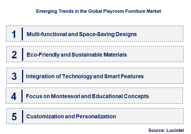 Emerging Trends in the Playroom Furniture Market