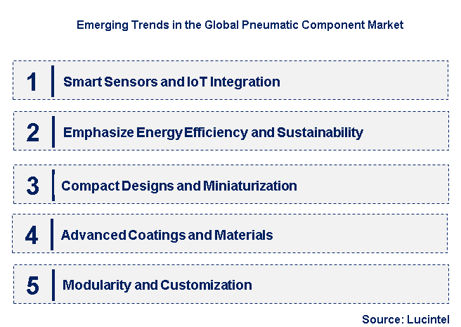 Emerging Trends in the Pneumatic Component Market