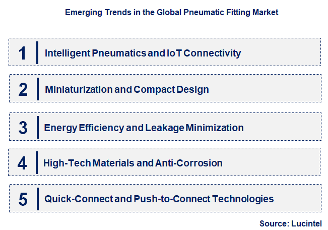 Emerging Trends in the Pneumatic Fitting Market