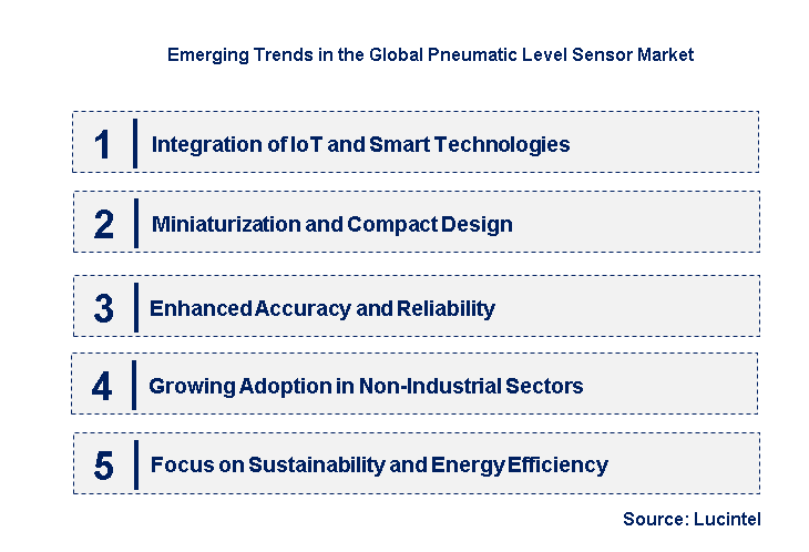 Emerging Trends in the Pneumatic Level Sensor Market