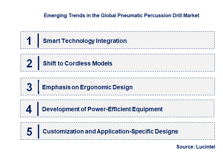 Emerging Trends in the Pneumatic Percussion Drill Market