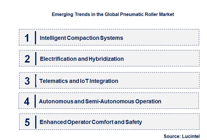 Emerging Trends in the Pneumatic Roller Market