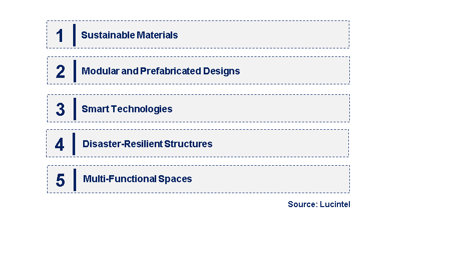 Emerging Trends in the Pneumatic Structure Market