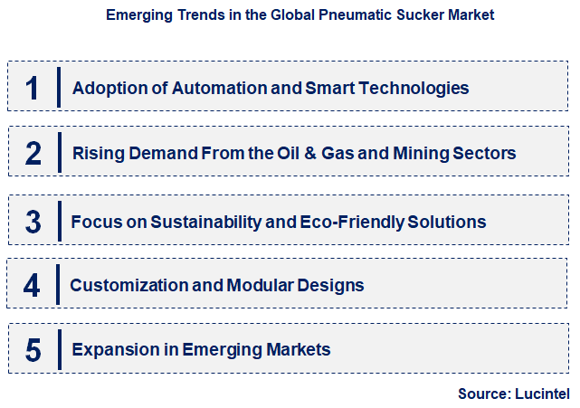 Emerging Trends in the Pneumatic Sucker Market