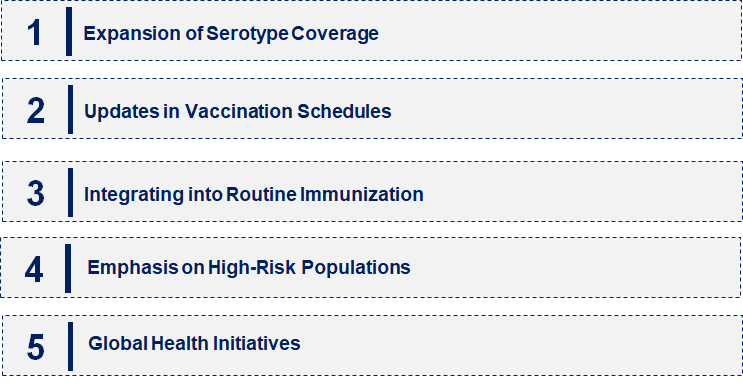 Emerging Trends in the Pneumococcal Vaccine Market