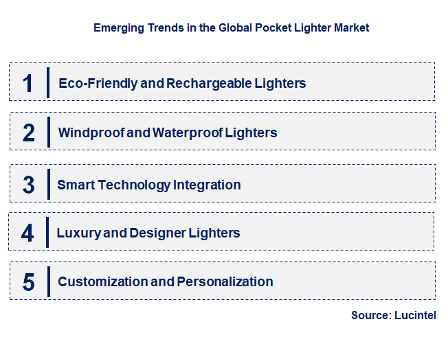 Emerging Trends in the Pocket Lighter Market