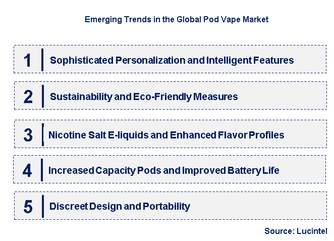 Emerging Trends in the Pod Vape Market