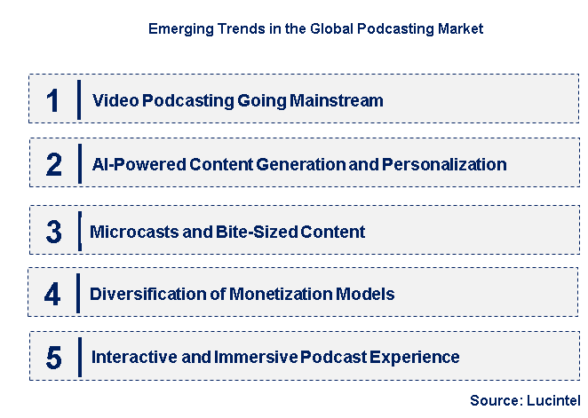 Emerging Trends in the Podcasting Market