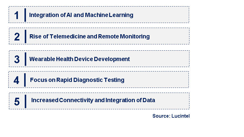 Emerging Trends in the Point-of-Care (POC) Market