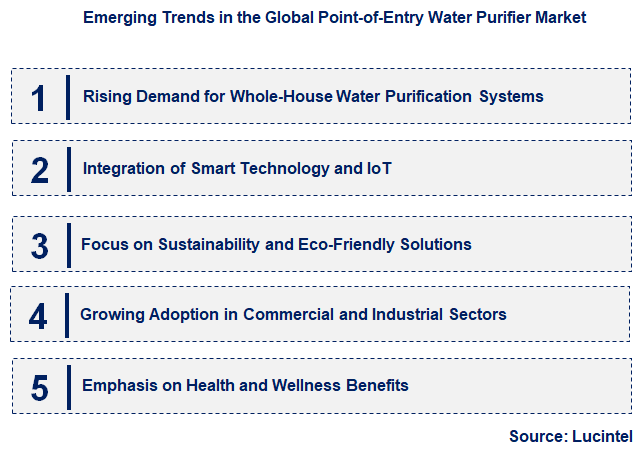 Emerging Trends in the Point-of-Entry Water Purifier Market Emerging Trends in the Point-of-Entry Water Purifier Market