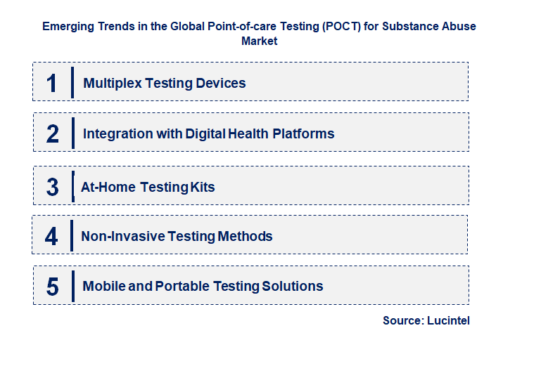 Emerging Trends in the Point-of-care Testing (POCT) for Substance Abuse Market