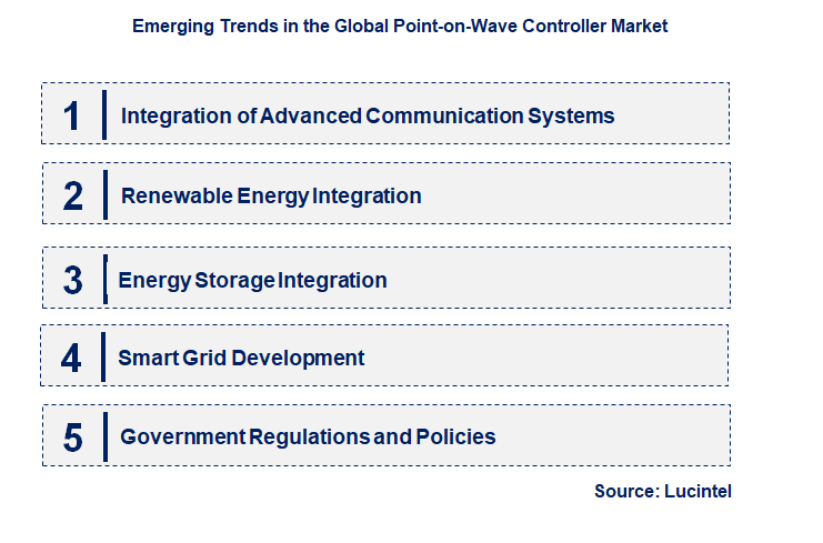 Emerging Trends in the Point-on-Wave Controller Market