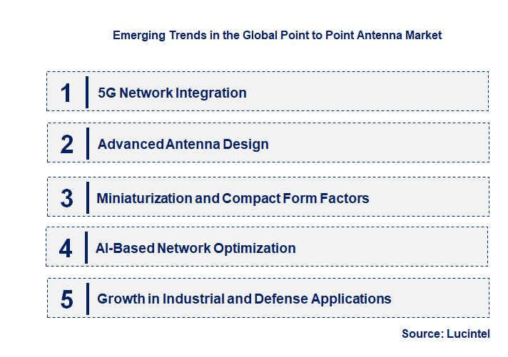 Emerging Trends in the Point to Point Antenna Market