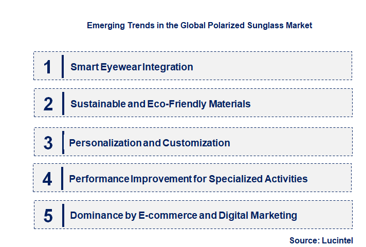 Emerging Trends in the Polarized Sunglass Market