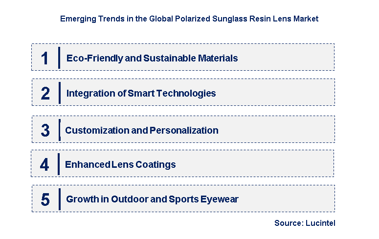 Emerging Trends in the Polarized Sunglass Resin Lens Market