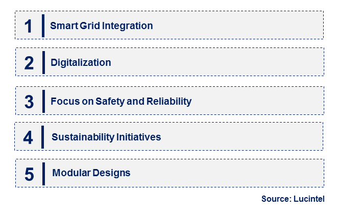 Emerging Trends in the Pole Mounted Load Break Switch Market