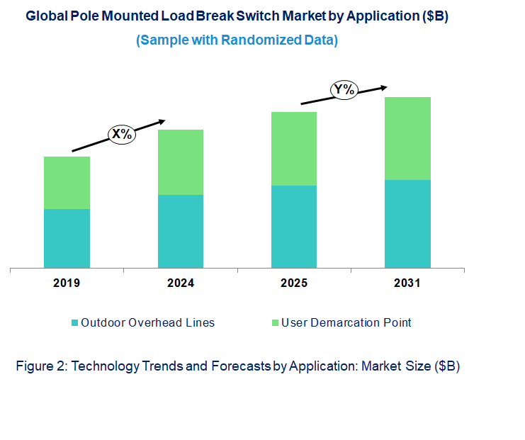 Pole Mounted Load Break Switch Market by Application