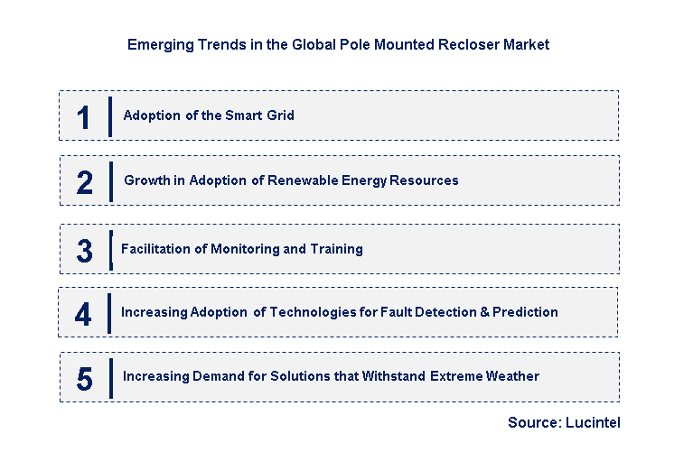 Emerging Trends in the Pole Mounted Recloser Market