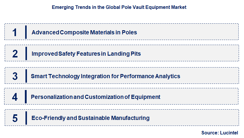 Emerging Trends in the Pole Vault Equipment Market