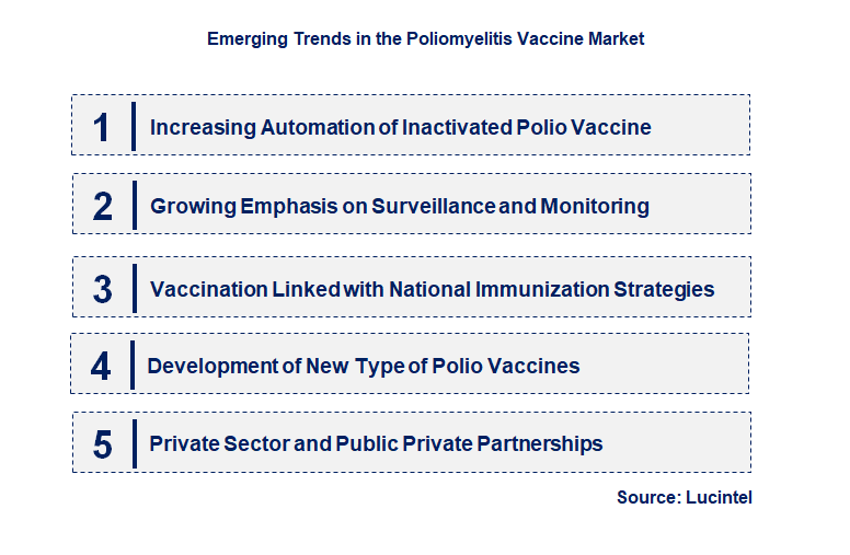 Emerging Trends in the Poliomyelitis Vaccine Market