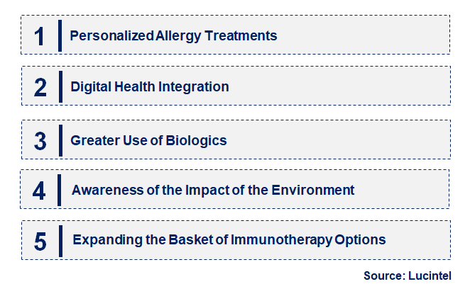 Emerging Trends in the Pollen Allergy Market