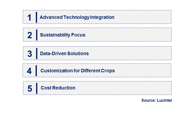 Emerging Trends in the Pollinator Drone Market