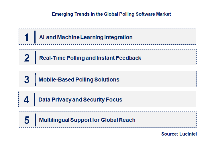Emerging Trends in the Polling Software Market