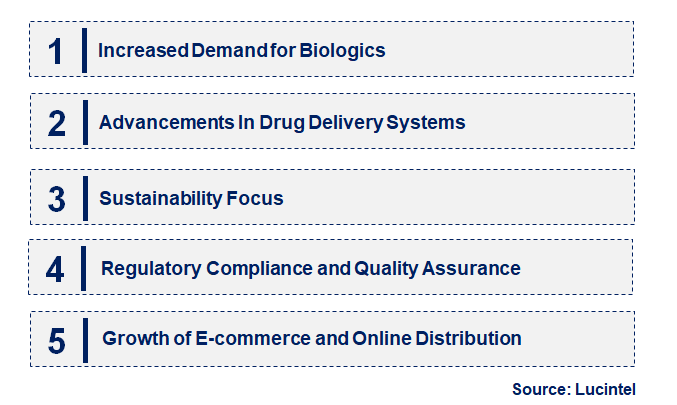 Emerging Trends in the Poloxamer 188 Excipient Market