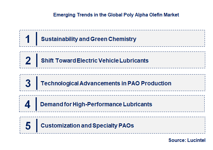 Emerging Trends in the Poly Alpha Olefin Market