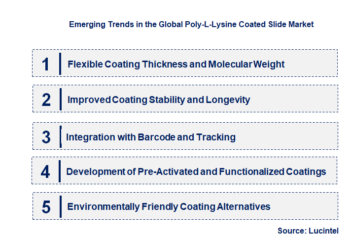 Emerging Trends in the Poly-L-Lysine Coated Slide Market