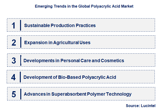 Emerging Trends in the Polyacrylic Acid Market