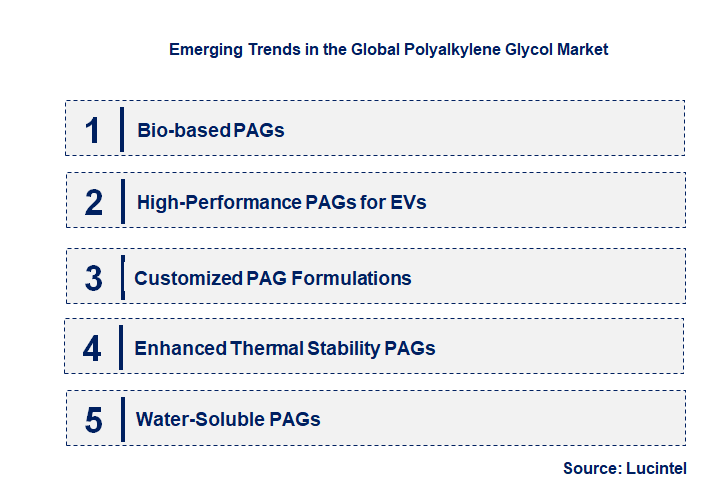 Emerging Trends in the Polyalkylene Glycol Market