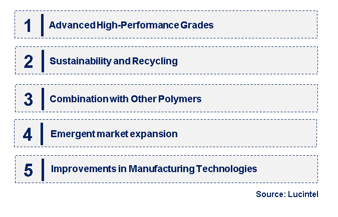 Emerging Trends in the Polyamide 6 Market