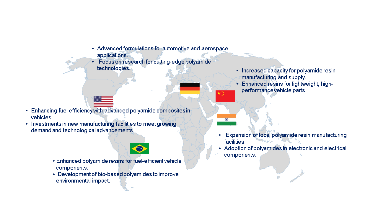 Polyamide Resin Market by Country