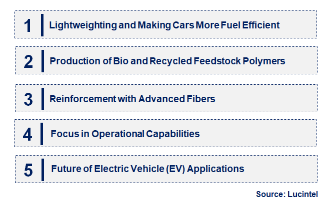 Emerging Trends in the Polyamide Resin based Composites in Automotive Market