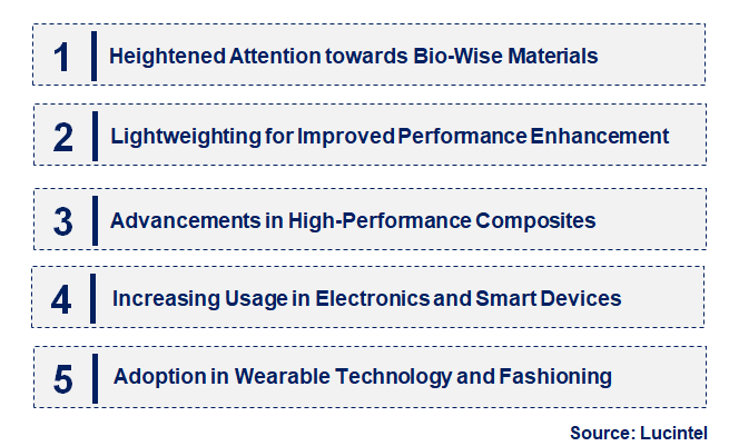 Emerging Trends in the Polyamide Resin Composites in Consumer Good Market