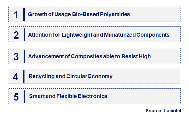 Emerging Trends in the Polyamide Resin Composites in Electrical and Electronics Market