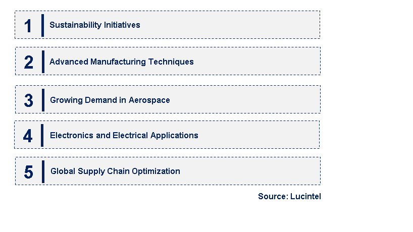 Emerging Trends in the Polyamideimide Fiber Market