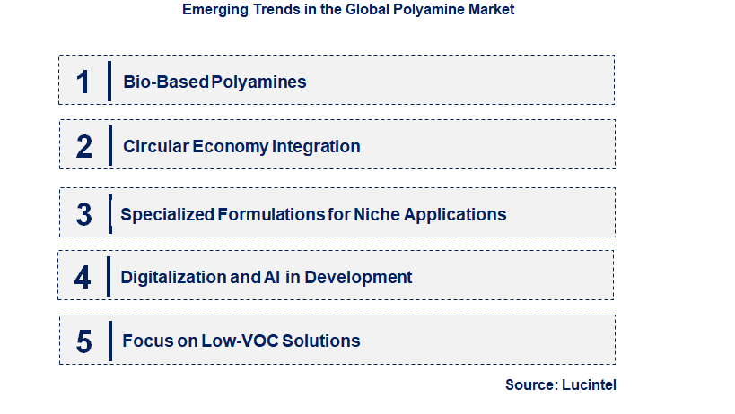Emerging Trends in the Polyamine Market