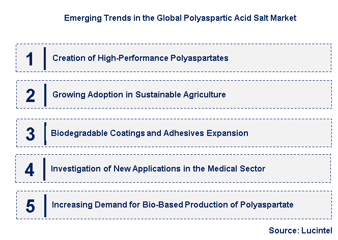 Emerging Trends in the Polyaspartic Acid Salt Market