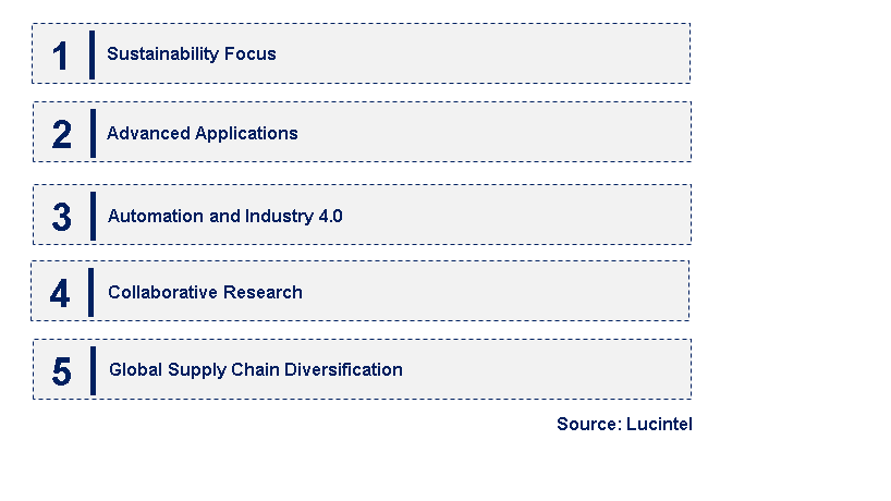 Emerging Trends in the Polybenzoxazole Fiber Market