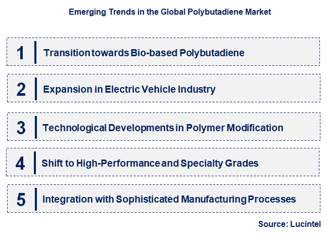 Emerging Trends in the Polybutadiene Market