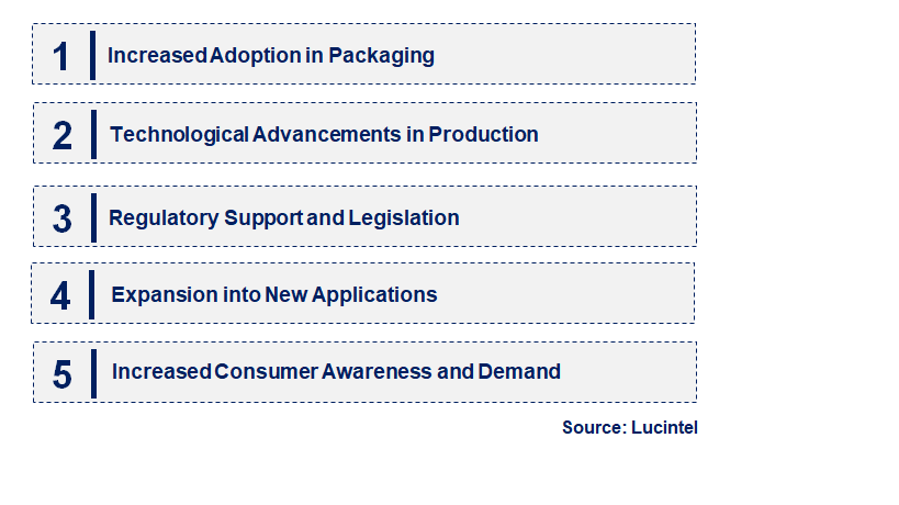 Emerging Trends in the Polybutylene Adipate Terephthalate Market