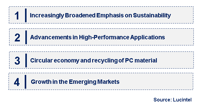 Emerging Trends in the Aircraft Engine Compressor Market